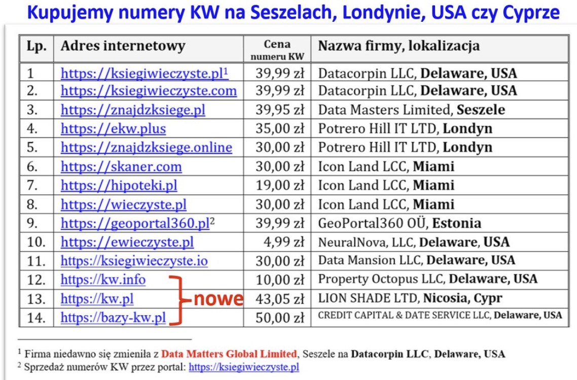 mickpll's tweet image. Kilka firm na świecie, poinstalowanych na jakichś seszelach, handluje danymi ponad 30 mln Polaków, łącznie z numerami PESEL czy dokładnymi miejscami zamieszkania. 

Zupełnie jawnie. Każdy sobie może wejść i kupić XD

Co robi polskie państwo? No panie, to przecież dane robaków, a…