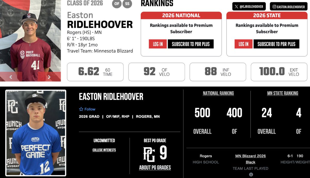 Easton Ridlehoover (@ejridlehoover) on Twitter photo Closed out summer ⚾️ yesterday. Excited for the future. Metrics & contact information below ⬇️
<a href="/PrepBaseballMN/">Prep Baseball Minnesota</a> <a href="/prepbaseball/">Prep Baseball</a> <a href="/PG_WiscMinn/">PG Wisconsin and Minnesota</a> <a href="/PG_Uncommitted/">PG_Uncommitted</a> <a href="/BlizzardBasebal/">Blizzard Baseball</a> <a href="/BaseballRoyals/">Rogers Royals Baseball</a> Closed out summer ⚾️ yesterday. Excited for the future. Metrics & contact information below ⬇️
<a href="/PrepBaseballMN/">Prep Baseball Minnesota</a> <a href="/prepbaseball/">Prep Baseball</a> <a href="/PG_WiscMinn/">PG Wisconsin and Minnesota</a> <a href="/PG_Uncommitted/">PG_Uncommitted</a> <a href="/BlizzardBasebal/">Blizzard Baseball</a> <a href="/BaseballRoyals/">Rogers Royals Baseball</a>