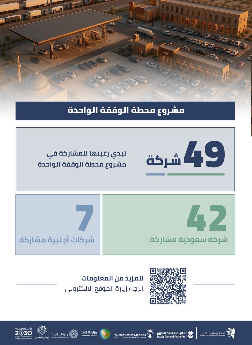 تعلن <a href="/RGAsaudi/">الهيئة العامة للطرق</a> بالتعاون مع المركز الوطني للتخصيص عن أسماء الشركات التي قدمت إبداء الرغبة لمشروع محطة الوقفة الواحدة.
 
 للمزيد من المعلومات:  investors.ncp.gov.sa/project/stage/…