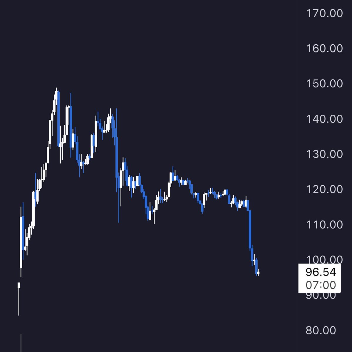 $fig with the full retrace 

propped up just long enough for all the employees to get out 👍