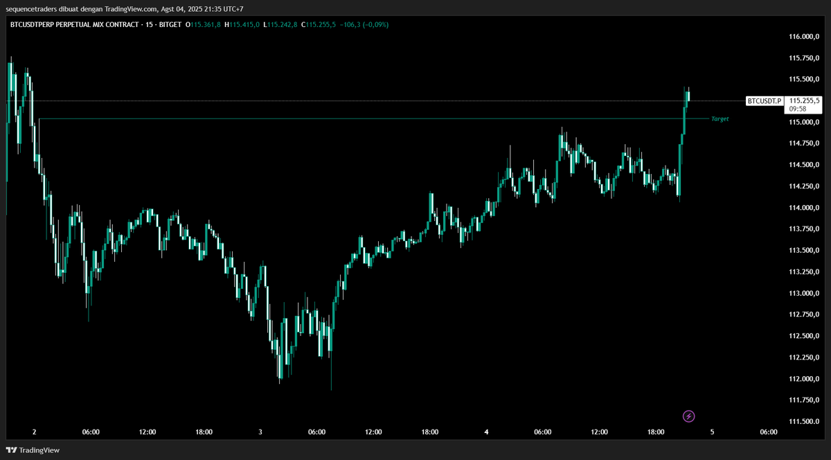 Sudah lama tidak post charting, selama ini trading ga pernah buka trading view.

Buka MT5 → Ada Setup → Entry → TP/SL idc
