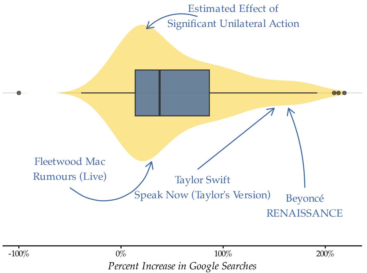 Kenneth Lowande tweet media