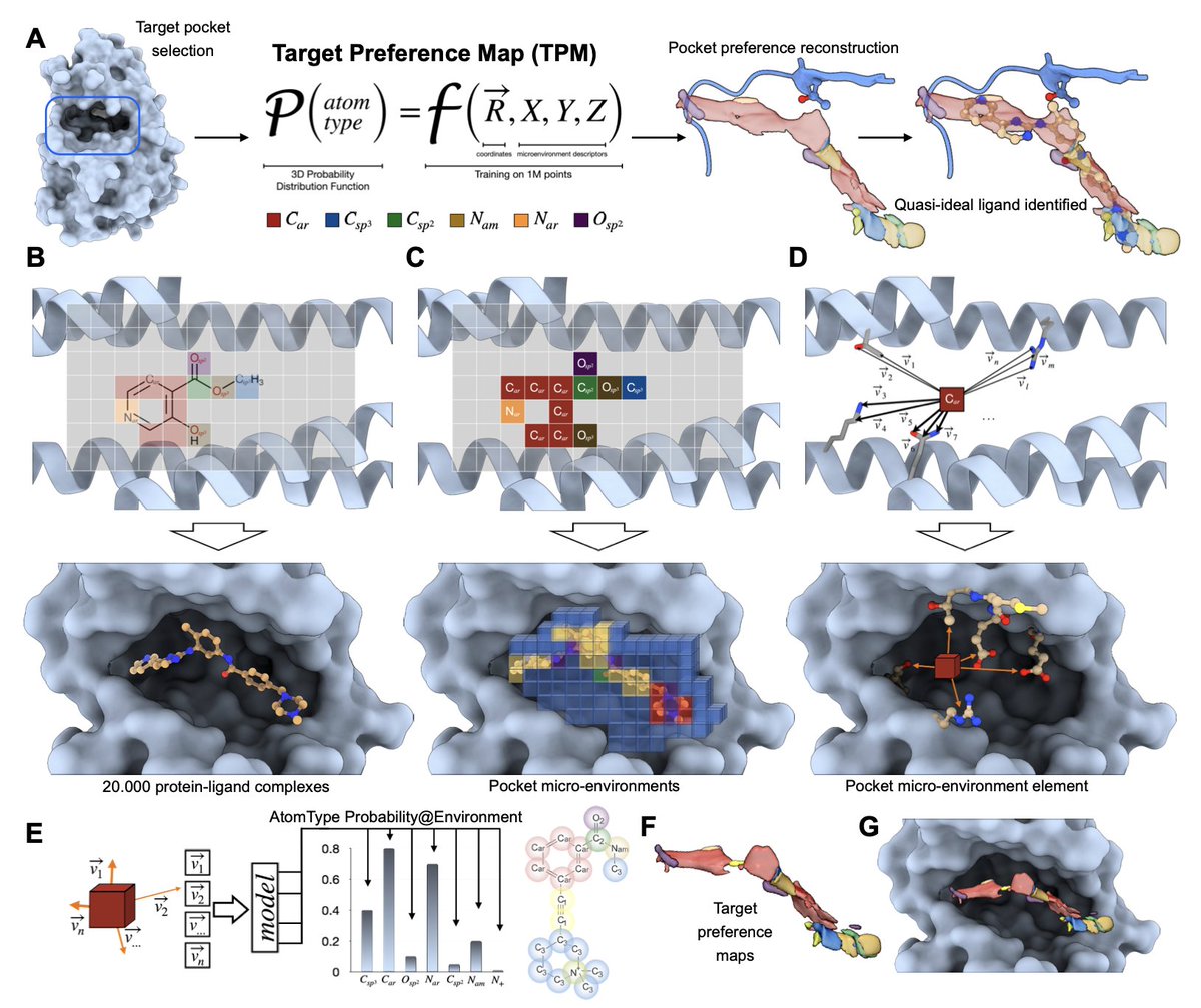 A Universal Model for Drug-Receptor Interactions

1. A novel study by Menezes et al. introduces a novel machine learning model called Target Preference Maps (TPMs) that aims to revolutionize drug design by predicting optimal drug-receptor interactions. This model generalizes
