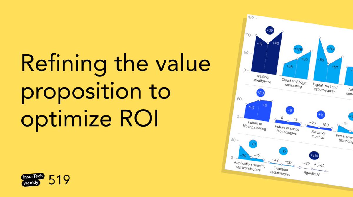 Our weekly selection is out

👉 buff.ly/AZAJhD6 

1️⃣ An AI framework in insurance

2️⃣ Where's the edge between health and wellbeing?

3️⃣ Tech trends that matter the most