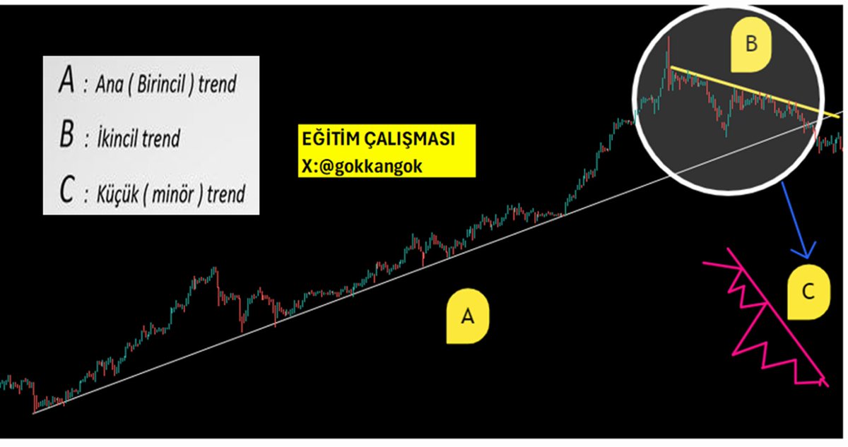 EĞİTİM ÇALIŞMASI       
Grafik çalışmalarımı faydalı buluyorsanız eğer, TAKİP etmeyi ve BEĞENMEYİ unutmamanızı rica ediyorum. Teşekkür ederim.
#arclk #agyo #ayen #afyon #astor #bjkas #magen