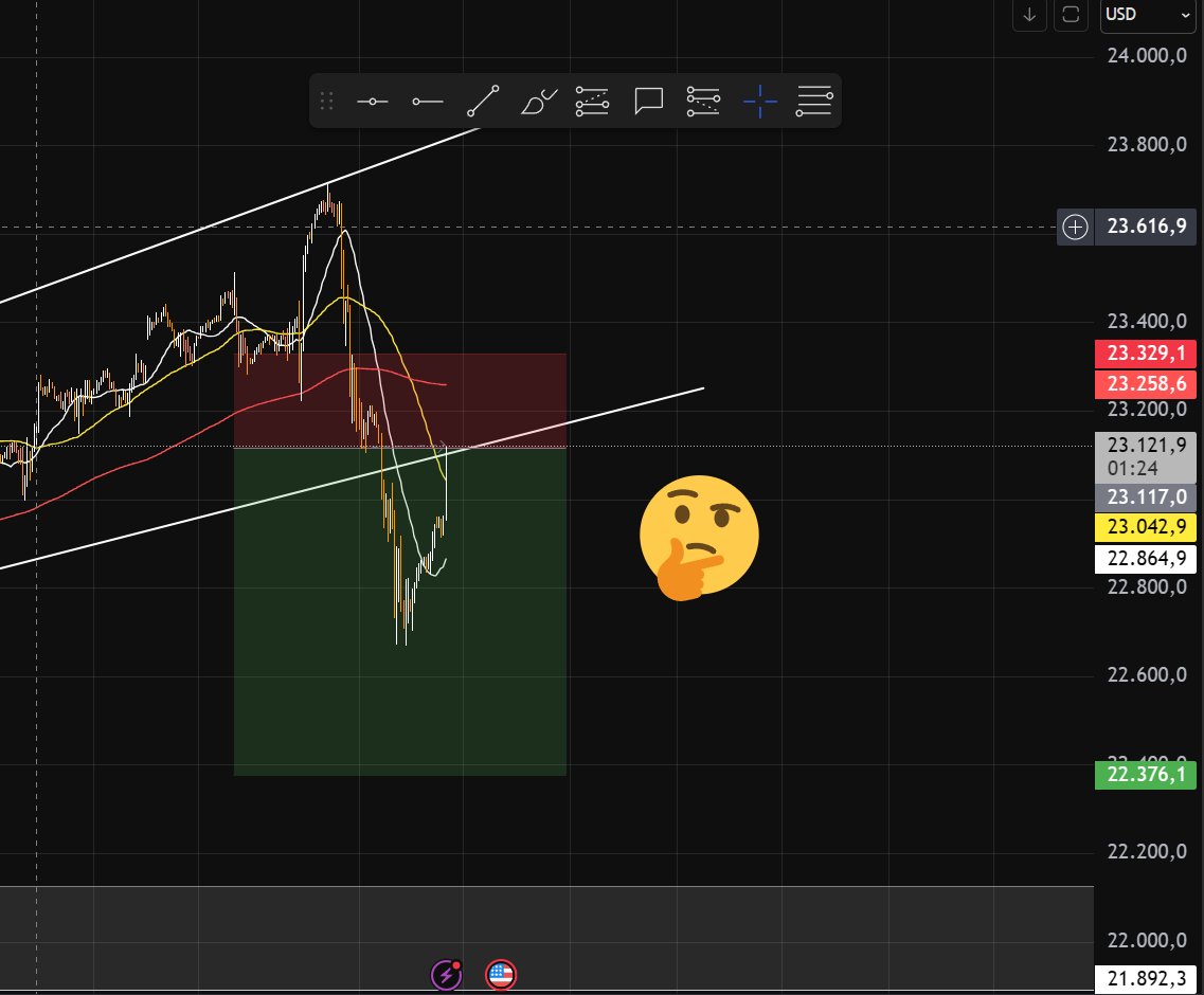 SerdarGerman's tweet image. İyi setup ama hareket güçlü elim gitmiyor. 😄#us100  #quantfury