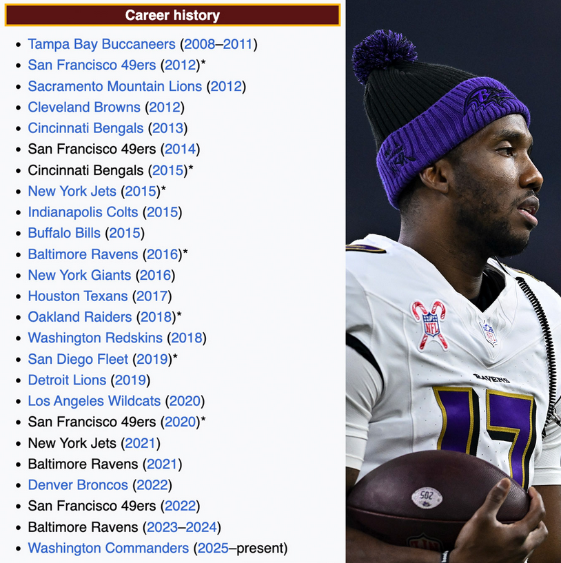 Tu vida laboral tiene más o menos empresas que los equipos en los que ha estado Josh Johnson?