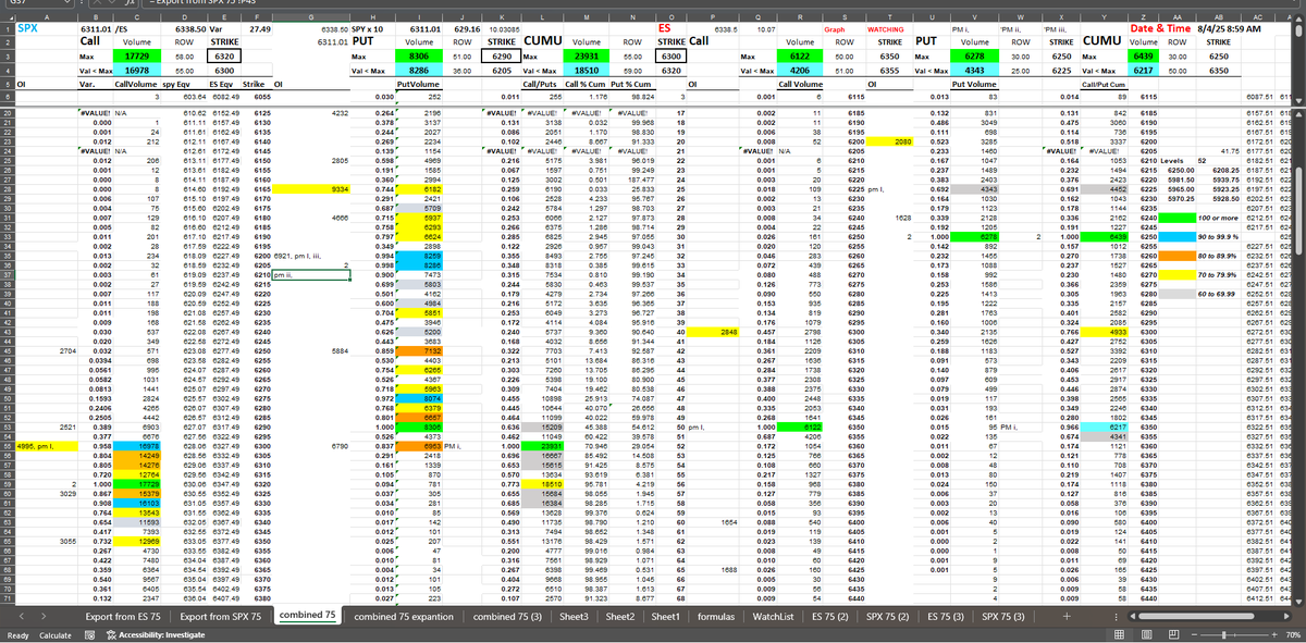 EncoreEye1's tweet photo. $SPX #resistancelevel has rotated up to 6320 from 6300, #supportlevel has rotated up to 6290 as I type this from 6205. $ES #supportlevel has rotated up a little to 6250. Note that the Variance is 27 pts +/- at the moment.... https://t.co/IGdZ2h3IcQ