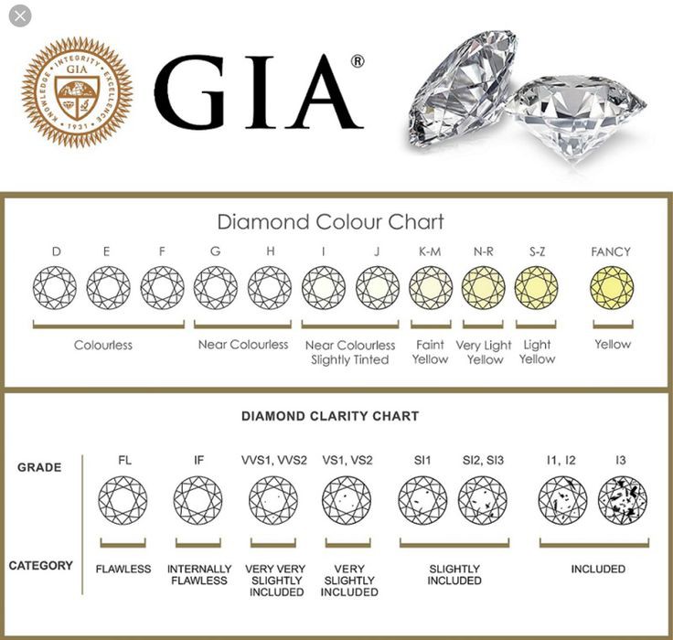 Alihomayonal's tweet image. #مما_تعلمت "القواعد الأربع عند شراء الألماس #4cs" 
اللون COLOR
الوزنCARAT WEIGHT
النقاء CLARITY
القطع CUT
بدونها لن تفهم سبب غلاء وندرة #الألماس فهذه من العوامل المؤثرة.