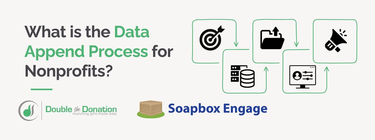 Soapbox Engage tweet media