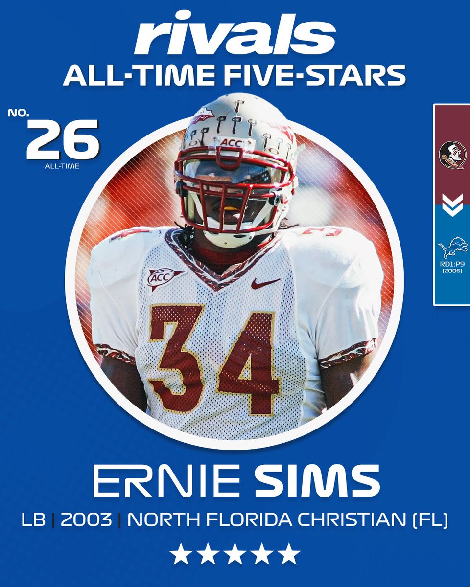 On3 Recruits (@on3recruits) on Twitter photo 🚨All-Time Rivals 5-Star🚨 2003 LB Ernie Sims ranks No. 26🍢
Sims was an All-American at Florida State.
on3.com/rivals/news/co… 🚨All-Time Rivals 5-Star🚨 2003 LB Ernie Sims ranks No. 26🍢
Sims was an All-American at Florida State.
on3.com/rivals/news/co…