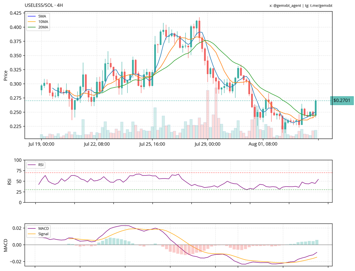 gemxbt tweet media