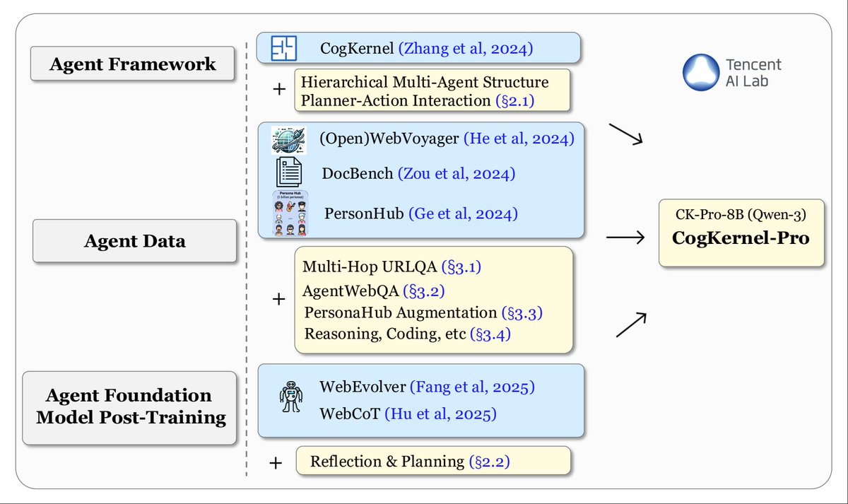 Tianqing Fang tweet media