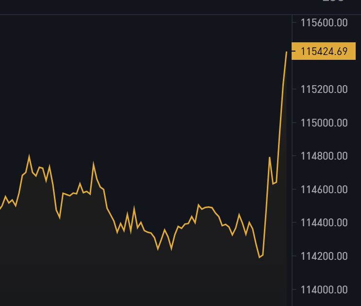 Simply Bitcoin tweet media