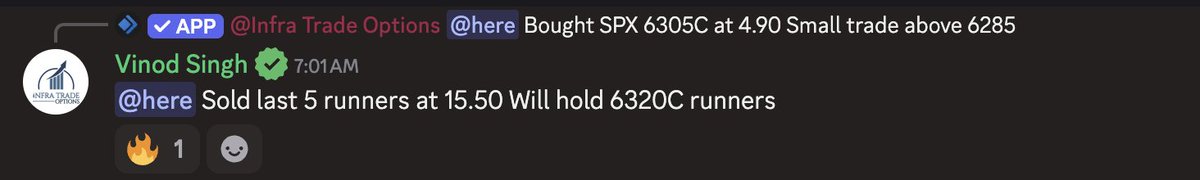 $SPX quite a clean mova at open did break 6285, 6300 looks ready to test 6320. 
Done with the morning trade $SPX 6305C from 4.80 to 15. Holding 6320 runners