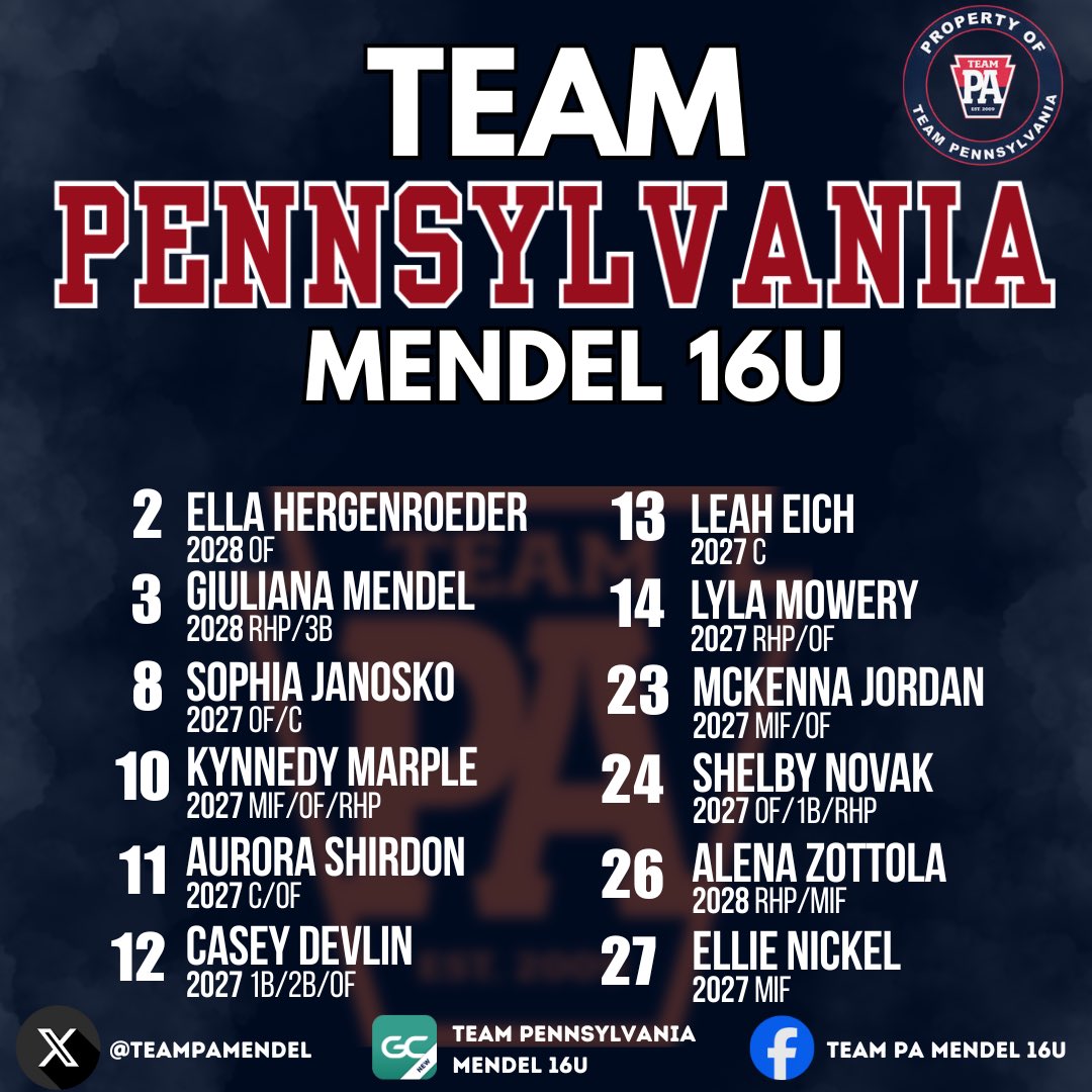 Team PA Mendel 16U (@teampamendel) on Twitter photo 🚨ROSTER DROP🚨
Announcing the 2025-2026 Squad‼️📣
<a href="/EHergenroeder02/">Ella Hergenroeder</a> <a href="/giulianamendel3/">Giuliana Mendel 2028</a> <a href="/SophiaJanosko8/">Sophia Janosko</a> <a href="/kmarple10/">Kynnedy Marple</a> <a href="/ShirdonAurora/">Aurora Shirdon</a> <a href="/devlin_casey12/">Casey Devlin</a> <a href="/leaheich13/">Leah Eich</a> <a href="/lyla_mowery/">Lyla Mowery</a> <a href="/23McKennaJ27/">McKenna Jordan-uncommited</a> <a href="/shelbynovak09/">Shelby Novak CF / 1B / P</a> <a href="/alenazotto69792/">alenazottola2028</a> <a href="/ellienickel2027/">Ellie Nickel</a>
<a href="/teampafastpitch/">Team Pennsylvania Fastpitch</a>
LET’S GOO!!! #teampaproud ❤️💙 🚨ROSTER DROP🚨
Announcing the 2025-2026 Squad‼️📣
<a href="/EHergenroeder02/">Ella Hergenroeder</a> <a href="/giulianamendel3/">Giuliana Mendel 2028</a> <a href="/SophiaJanosko8/">Sophia Janosko</a> <a href="/kmarple10/">Kynnedy Marple</a> <a href="/ShirdonAurora/">Aurora Shirdon</a> <a href="/devlin_casey12/">Casey Devlin</a> <a href="/leaheich13/">Leah Eich</a> <a href="/lyla_mowery/">Lyla Mowery</a> <a href="/23McKennaJ27/">McKenna Jordan-uncommited</a> <a href="/shelbynovak09/">Shelby Novak CF / 1B / P</a> <a href="/alenazotto69792/">alenazottola2028</a> <a href="/ellienickel2027/">Ellie Nickel</a>
<a href="/teampafastpitch/">Team Pennsylvania Fastpitch</a>
LET’S GOO!!! #teampaproud ❤️💙