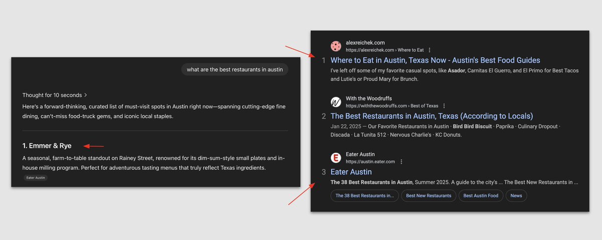 GEO is just SEO, but if you could only rank first.

If you’re competing for first, you’re going to be slightly better on all attributes on average. 

That's why we're seeing citation studies showing slightly more freshness and structure for the winners on average.