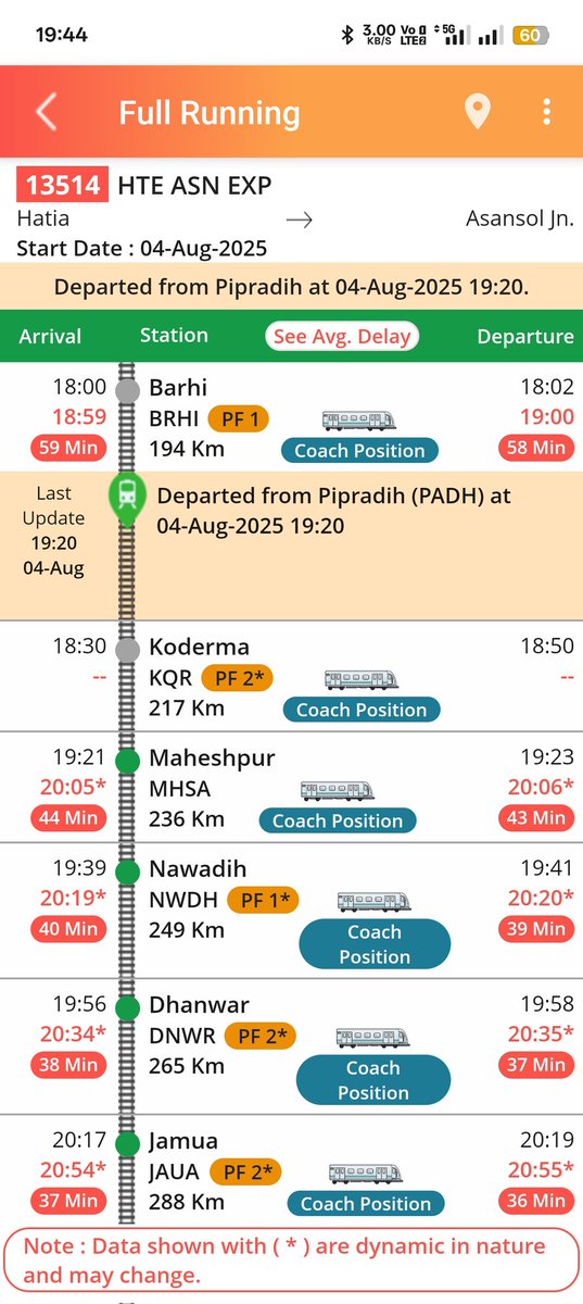 Hazaribagh Rail Users (@hazaribaghrail) on Twitter photo 13514 рд╣рдЯрд┐рдпрд╛тАУрдЖрд╕рдирд╕реЛрд▓ рдПрдХреНрд╕рдкреНрд░реЗрд╕, рдЬреЛ рдЗрд╕ рд░реВрдЯ рдХреА рдПрдХрдорд╛рддреНрд░ рдЯреНрд░реЗрди рд╣реИ, рд╡реЛ рднреА рд╣рд░ рджрд┐рди 1 рдШрдВрдЯреЗ рд╕реЗ рдЕрдзрд┐рдХ рджреЗрд░реА рд╕реЗ рдЪрд▓ рд░рд╣реА рд╣реИред <a href="/drmdhnecr/">DRM/DHANBAD</a> рдХреНрдпрд╛ рдХрд╛рд░рдг рд╣реИ рдХрд┐ рдЦрд╛рд▓реА рд╕реЗрдХреНрд╢рди рдореЗрдВ рднреА рд╕рдордпрдкрд╛рд▓рди рдирд╣реАрдВ рд╣реЛ рдкрд╛ рд░рд╣рд╛? рдЬрдирддрд╛ рдХреЗ рдкрд╛рд╕ рд╡рд┐рдХрд▓реНрдк рдкрд╣рд▓реЗ рд╣реА рд╕реАрдорд┐рдд рд╣реИрдВ, рдФрд░ рдЬреЛ рдПрдХрдорд╛рддреНрд░ рдЯреНрд░реЗрди рд╣реИ,рд╡реЛ рднреА рднрд░реЛрд╕реЗрдордВрдж рдирд╣реАрдВ рд░рд╣ рдЧрдИред 13514 рд╣рдЯрд┐рдпрд╛тАУрдЖрд╕рдирд╕реЛрд▓ рдПрдХреНрд╕рдкреНрд░реЗрд╕, рдЬреЛ рдЗрд╕ рд░реВрдЯ рдХреА рдПрдХрдорд╛рддреНрд░ рдЯреНрд░реЗрди рд╣реИ, рд╡реЛ рднреА рд╣рд░ рджрд┐рди 1 рдШрдВрдЯреЗ рд╕реЗ рдЕрдзрд┐рдХ рджреЗрд░реА рд╕реЗ рдЪрд▓ рд░рд╣реА рд╣реИред <a href="/drmdhnecr/">DRM/DHANBAD</a> рдХреНрдпрд╛ рдХрд╛рд░рдг рд╣реИ рдХрд┐ рдЦрд╛рд▓реА рд╕реЗрдХреНрд╢рди рдореЗрдВ рднреА рд╕рдордпрдкрд╛рд▓рди рдирд╣реАрдВ рд╣реЛ рдкрд╛ рд░рд╣рд╛? рдЬрдирддрд╛ рдХреЗ рдкрд╛рд╕ рд╡рд┐рдХрд▓реНрдк рдкрд╣рд▓реЗ рд╣реА рд╕реАрдорд┐рдд рд╣реИрдВ, рдФрд░ рдЬреЛ рдПрдХрдорд╛рддреНрд░ рдЯреНрд░реЗрди рд╣реИ,рд╡реЛ рднреА рднрд░реЛрд╕реЗрдордВрдж рдирд╣реАрдВ рд░рд╣ рдЧрдИред