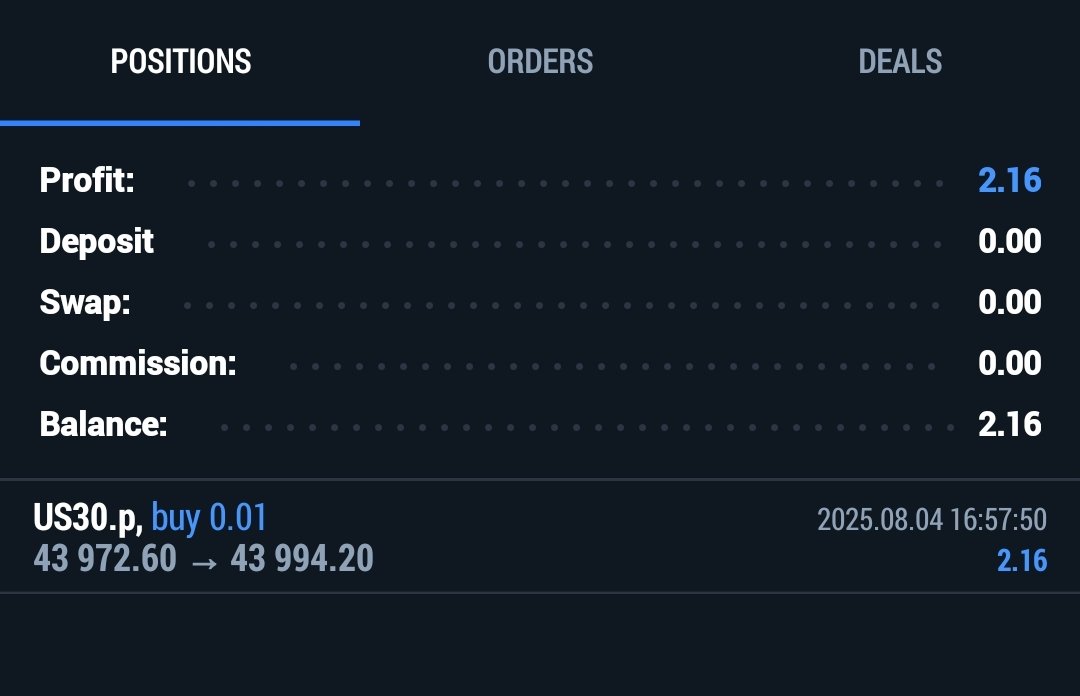 DiFiAcademy's tweet photo. 🟢Day 37 of the Phase 2 Challenge with @QtFunded
Closed the day with a +$02.16 profit https://t.co/PHMcgeRuee