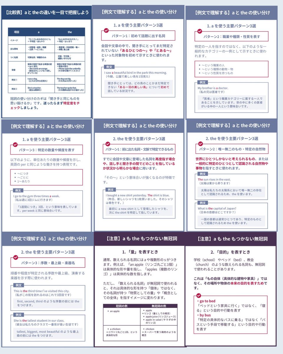 コレでもう絶対に迷わない『冠詞aとtheの使い分け方』を完全解説しました。意外と間違って使っている人が多いので、ブクマして復習しよう！留学なし独学で英検1級・TOEIC970点とった僕の、大人気の神教材は固定ポストです。