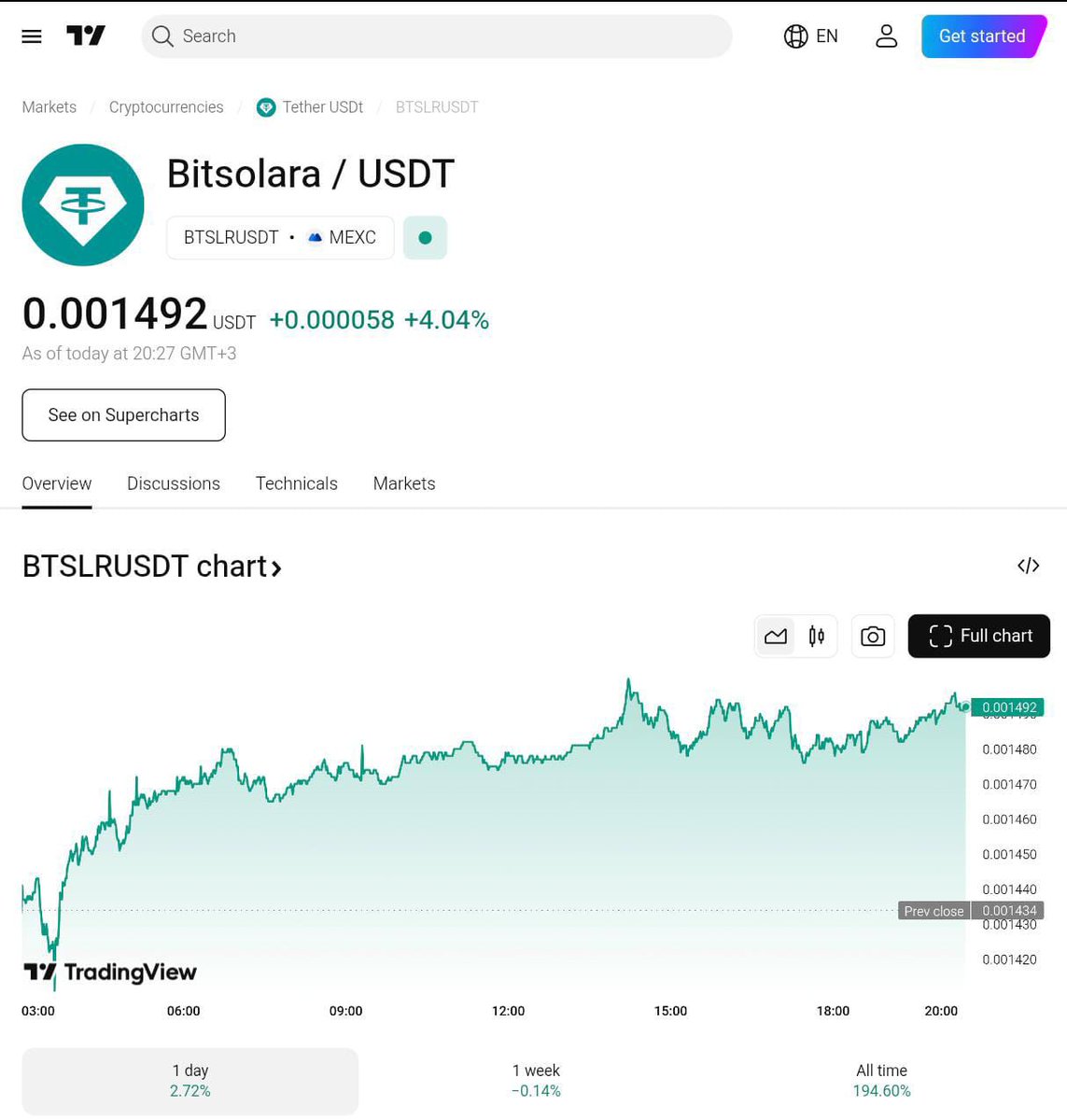 Bitsolara tweet media