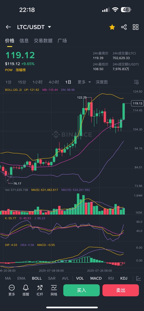 刚大饼以太没启动就117+
前瞻
这波可以吗？