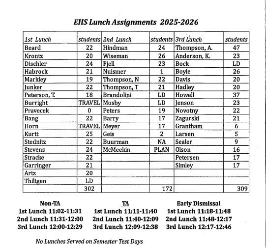 Elkhorn High School (@elkhornps_ehs) on Twitter photo Hey there Antlers! Are you wondering what your lunch assignment is for our first semester? Take a peak 👇 Hey there Antlers! Are you wondering what your lunch assignment is for our first semester? Take a peak 👇