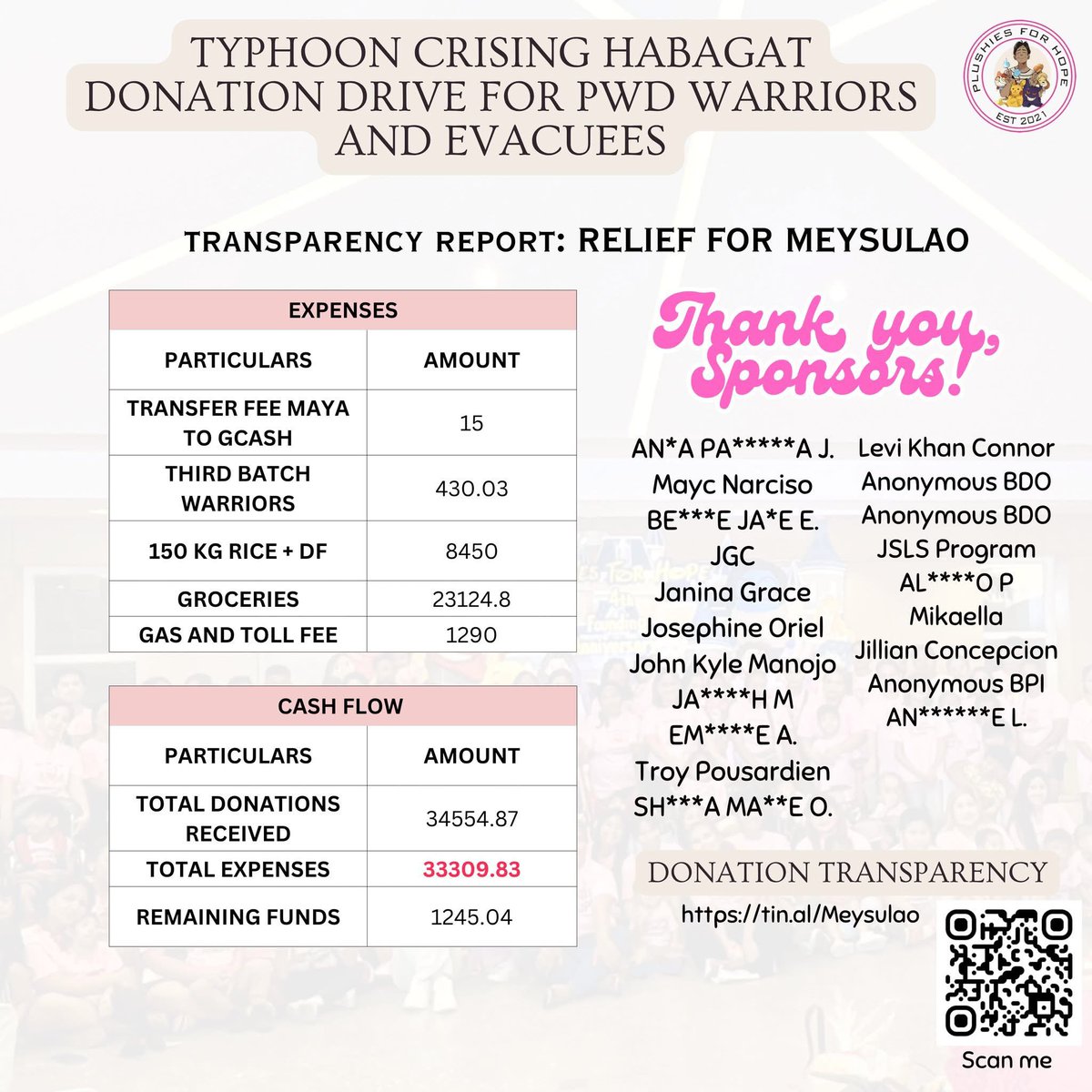 jslsprogram's tweet image. #JSLsProgramProofs | JSLs contribute to relief distribution by Plushies For Hope to storm-hit families in Bulacan

Full report here: sites.google.com/view/jslsprogr…