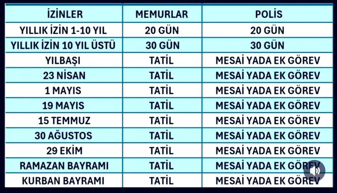 Bu tablo Polislere yapılan haksızlığı ortaya koyuyor.

 #EmniyetHakkınıİstiyor