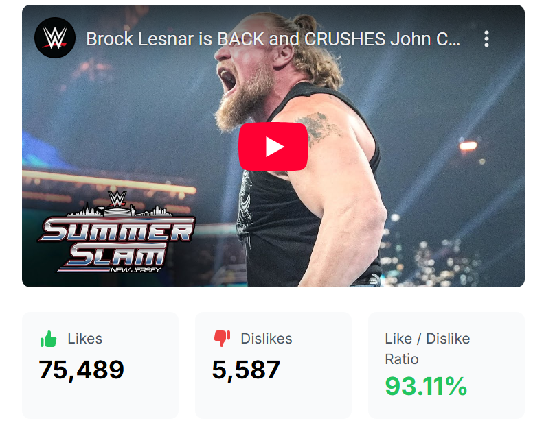 Well, I guess 6.89% are unhappy... Oh noooo