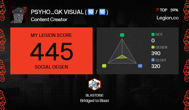 So, 445 on @Legiondotcc Not great not Terrible.