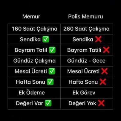 YalcinDoganVHP's tweet photo. Memur ve Polisler arasındaki farklar 👇

#PolisYaşamakİstiyor https://t.co/zhZ9MkALP5