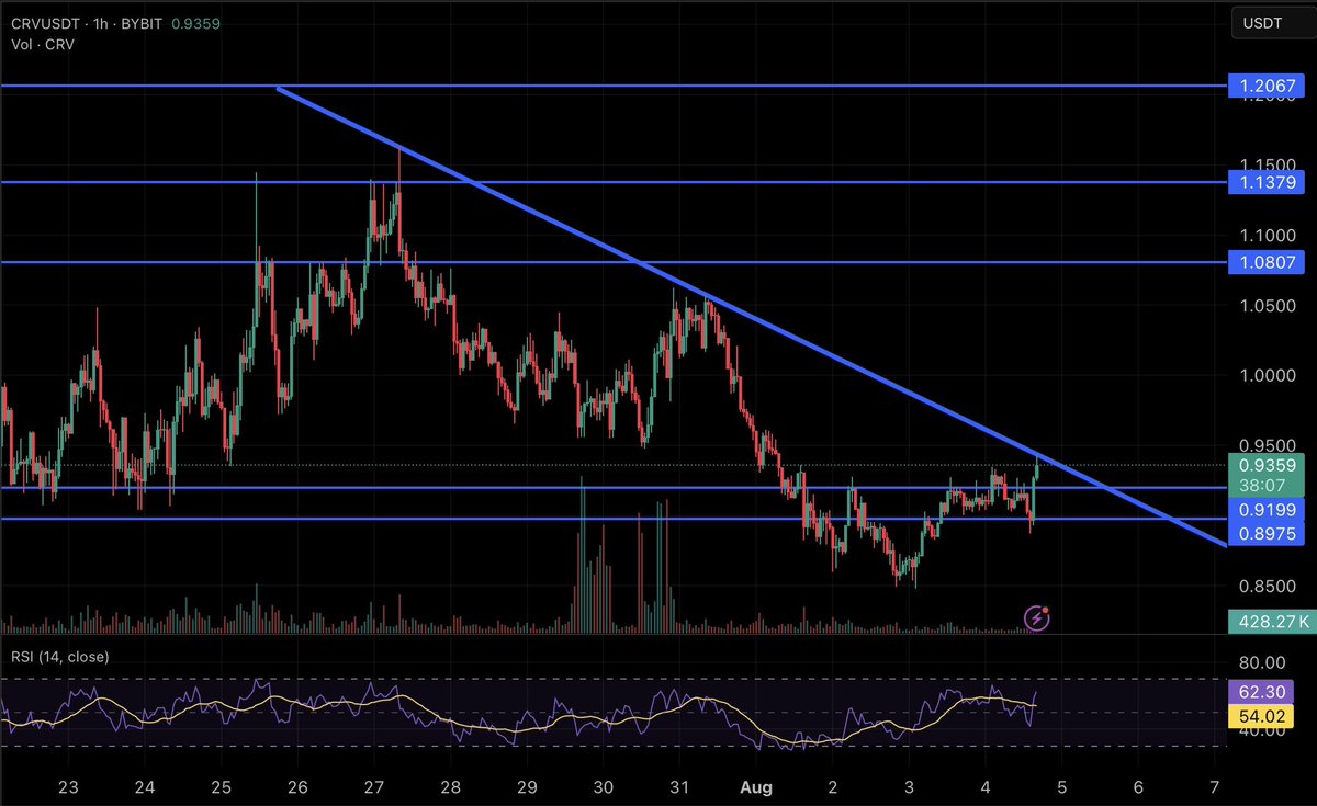 Haakon Arctander tweet media