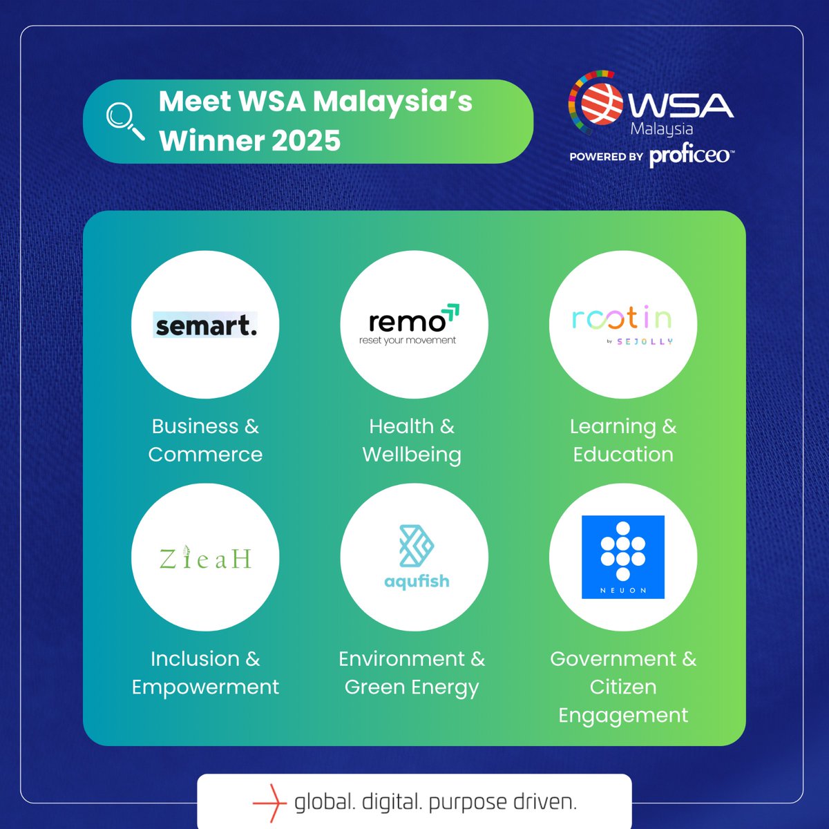 Proficeo tweet media