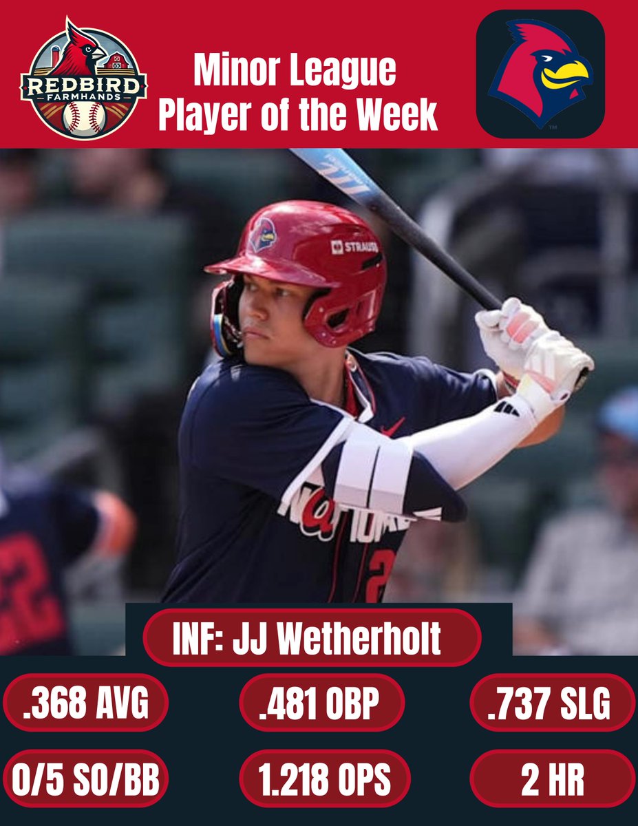 Redbird Farmhands tweet media