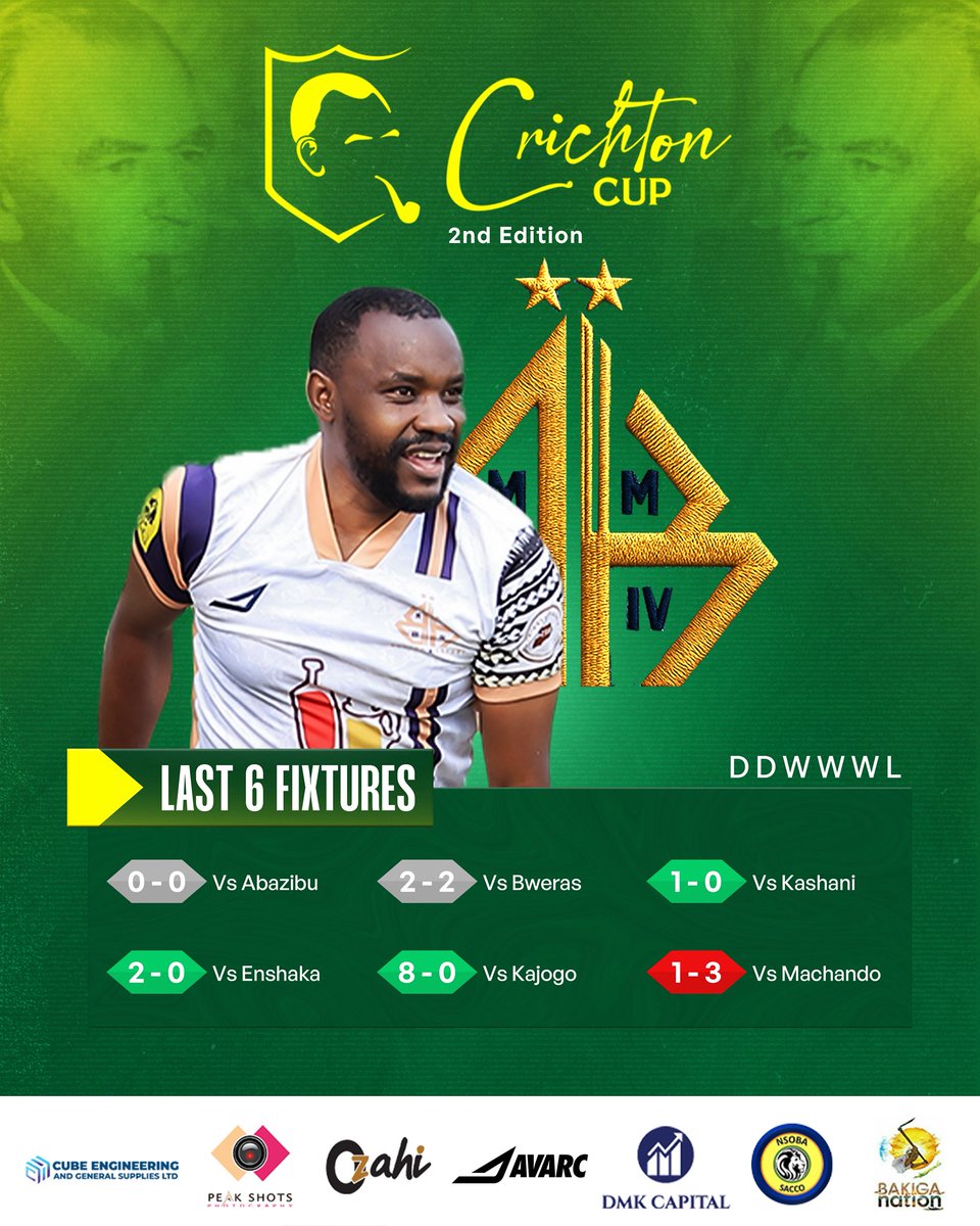 Ntare Lions League (@ntare_league) on Twitter photo The first official merger in the league history — and what a debut🔥
Formed from the merger of <a href="/BonsheFc/">FC Bonshe⚽</a> & @Kafubz, BonFubz booked their maiden #CrichtonCup appearance with an impressive 6th-place finish.
Could they go all the way? Only time will tell. The first official merger in the league history — and what a debut🔥
Formed from the merger of <a href="/BonsheFc/">FC Bonshe⚽</a> & @Kafubz, BonFubz booked their maiden #CrichtonCup appearance with an impressive 6th-place finish.
Could they go all the way? Only time will tell.