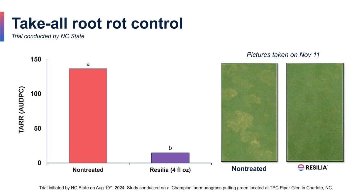 For those in the Southeast that battle TARR, current weather conditions may warrant tightening your application interval to every 3 weeks.