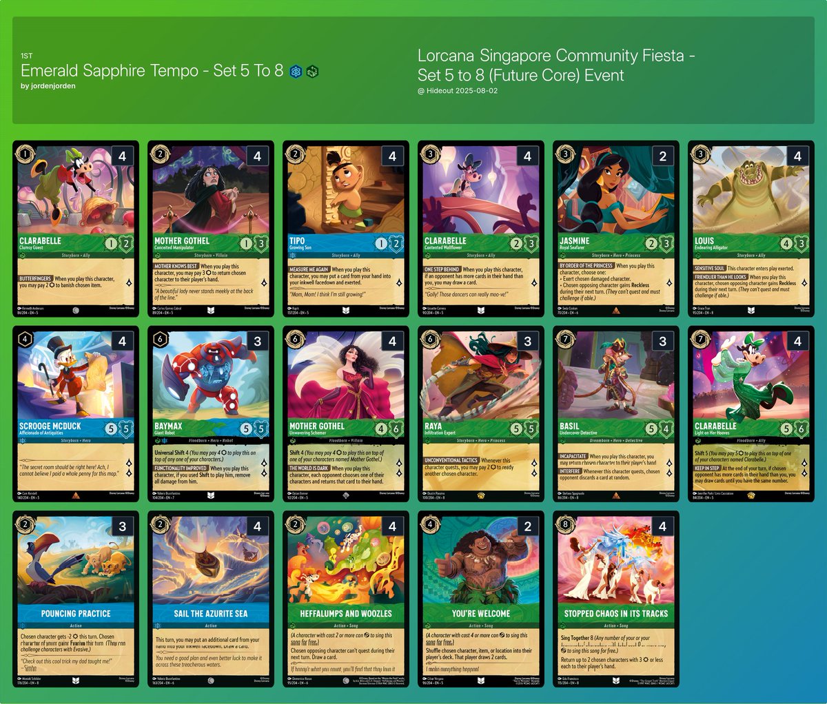 matt_pak's tweet image. For those who are interested to take a glimpse how the future core constructed looks like can check out this 80+ set 5-8 event from Singapore! Sapphire Emerald took the Win! 

inkdecks.com/lorcana-tourna…

#Lorcana #coreconstructed