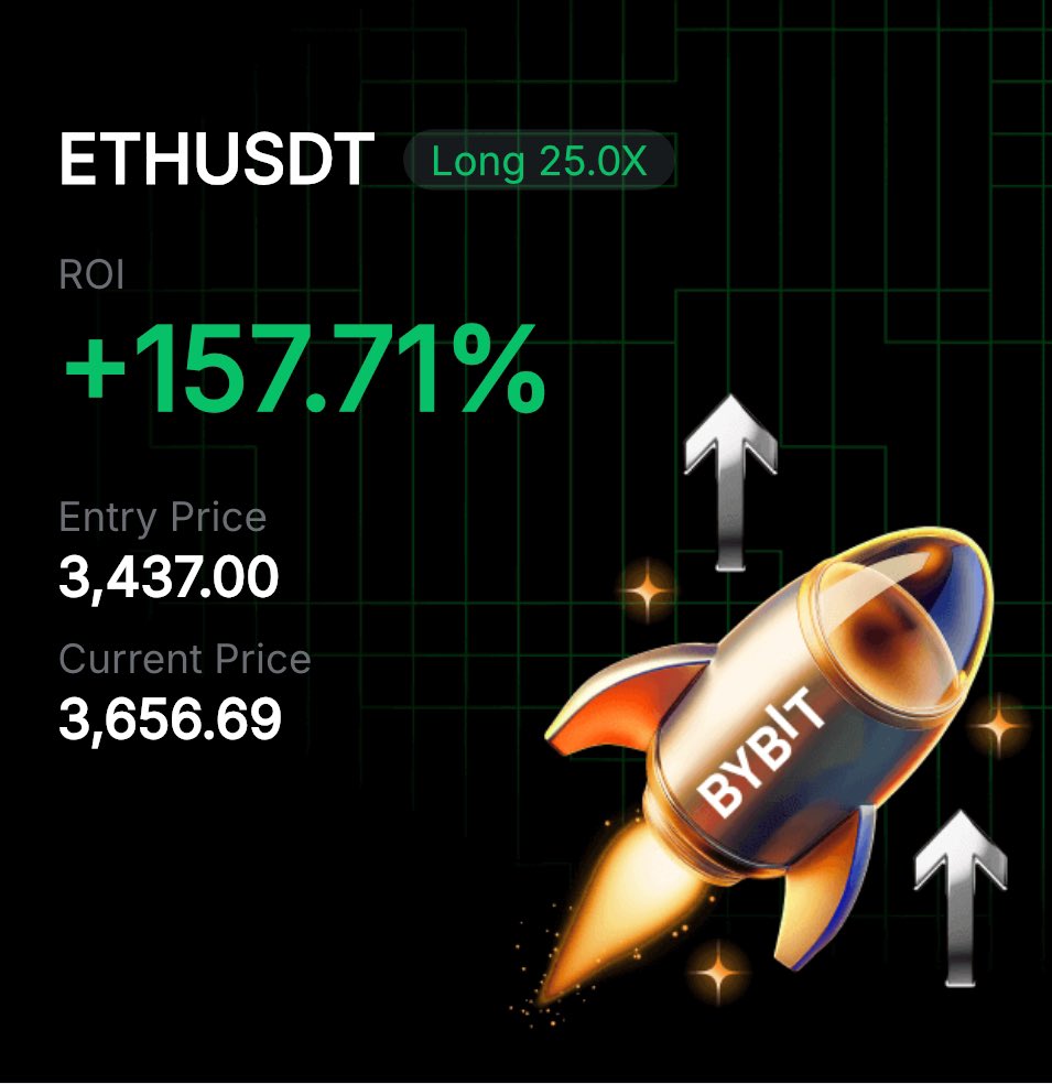 cryptostormm's tweet image. $ETH
Sniped the bottom, closed here for a sweet pump. Supply at 3698, a possible rejection from here into clusters of H4 OB’s formed, free money😁

#ETH #ETHEREUM #BITCOIN #BTC #SOL #Altseason