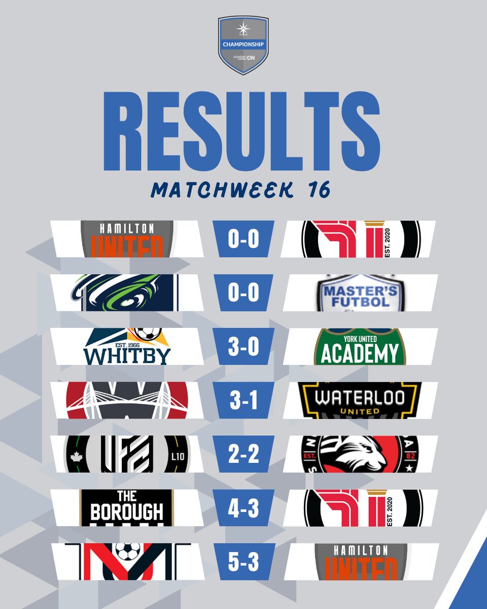 Scores on the 🚪 after the latest men's matchweek.

#L1ONSteppingUp