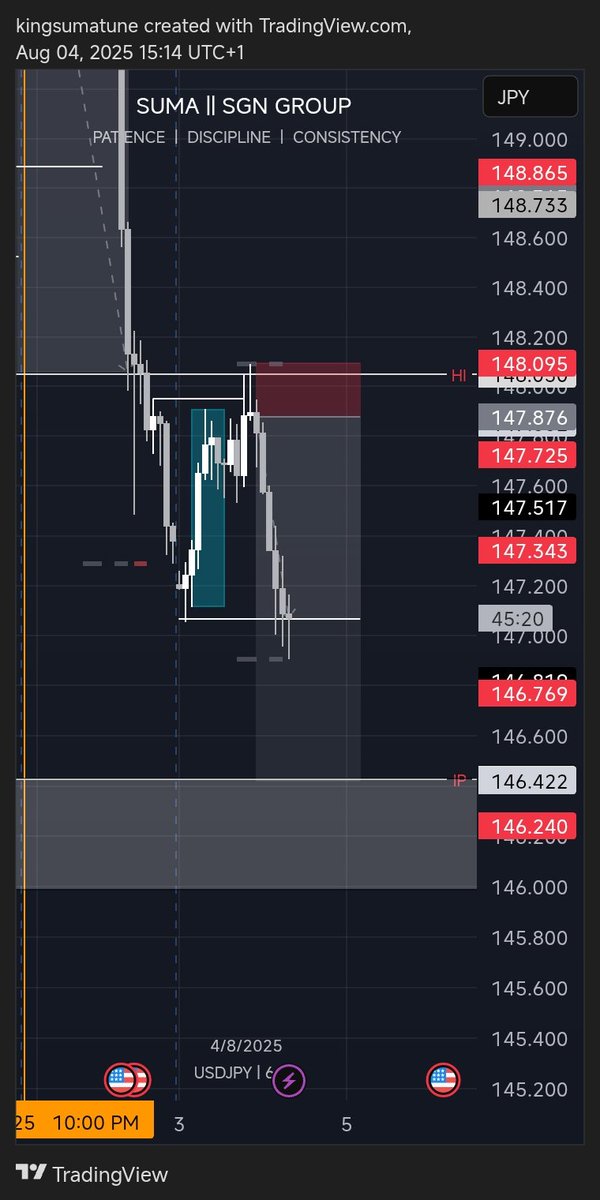 only1suma's tweet photo. We are growing
USDJPY is gradually becoming my favorite
We did it again
#SGNGroup #GeniusClub #Only1suma https://t.co/ArfzY3l42I