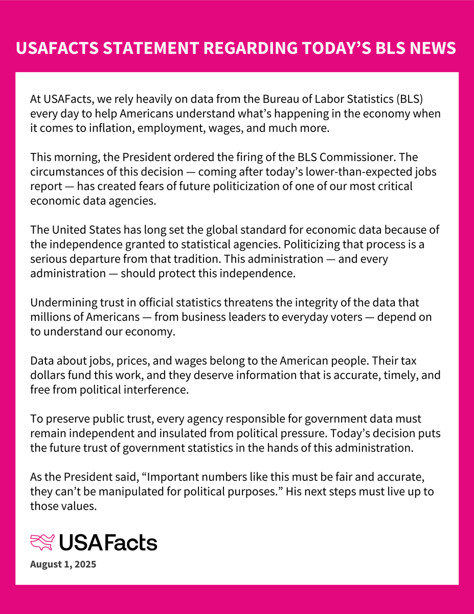 At <a href="/USAFacts/">USAFacts</a>, we use BLS every day to share data on employment, wages, and inflation, among others. My own career started by analyzing the data BLS provides. Here is our statement on the President firing of the BLS Commissioner following Friday's lower-than-expected jobs report.