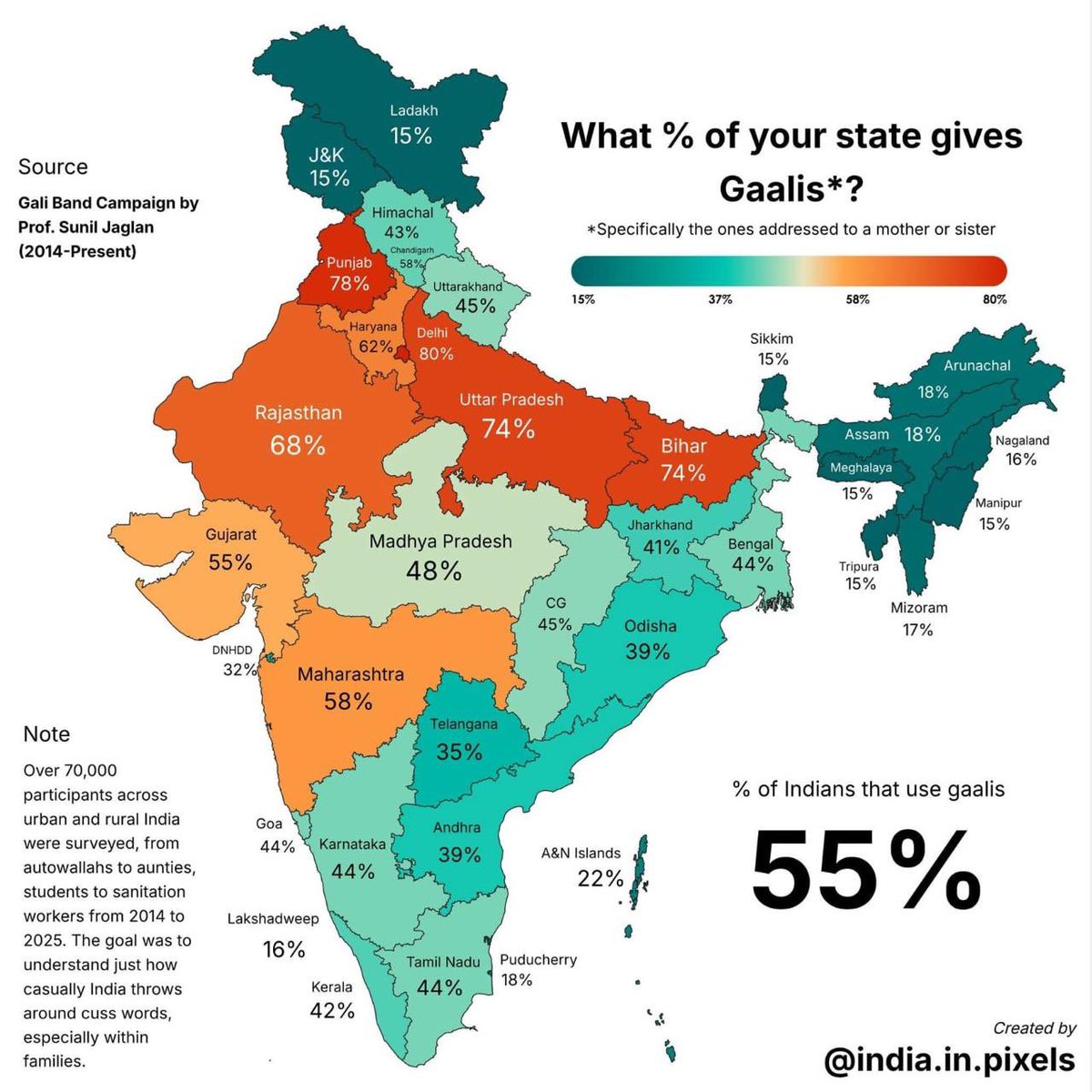 Not shocked that Delhi and Punjab is #1.
Their greetings start with a hug and ends with a word I can’t write. 😂 Full of heart… and volume!
P.S. This is certainly one of the most useful research studies ever done! 😀