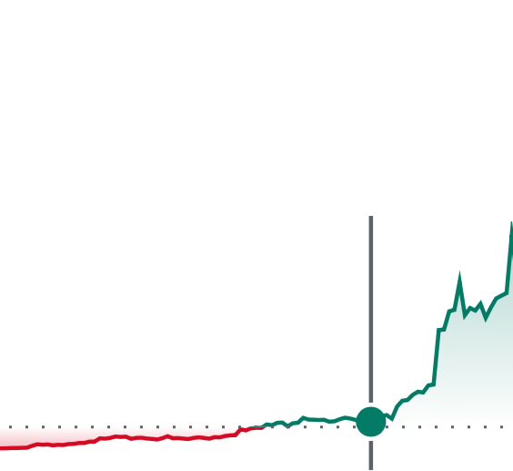 $U best case -> Vector grows like AXON and we are here…