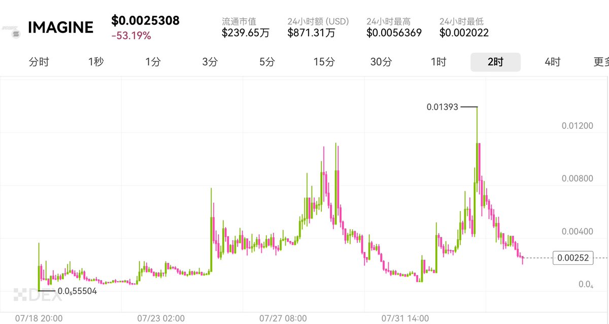 $IMAGINE has been here for more than two weeks since July 18.