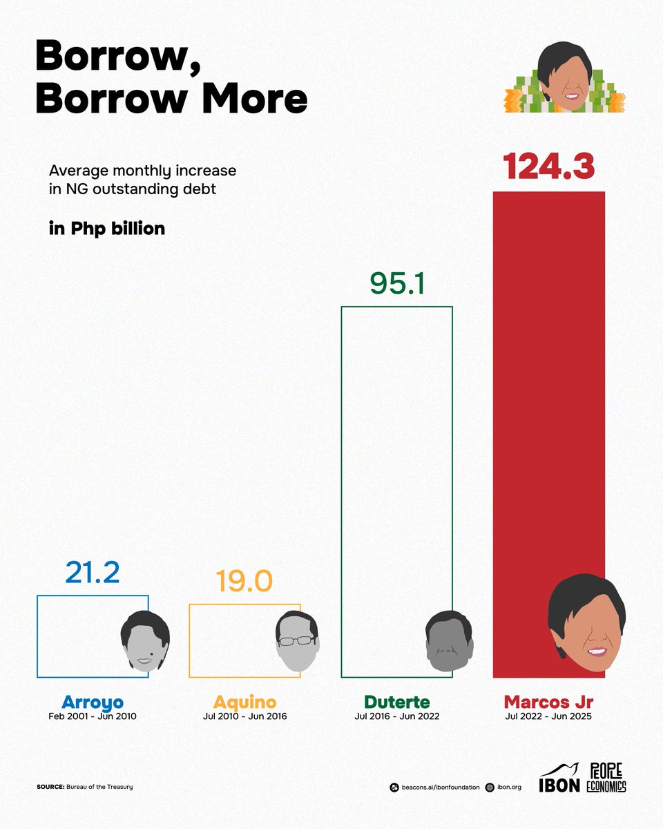 IBON Foundation tweet media
