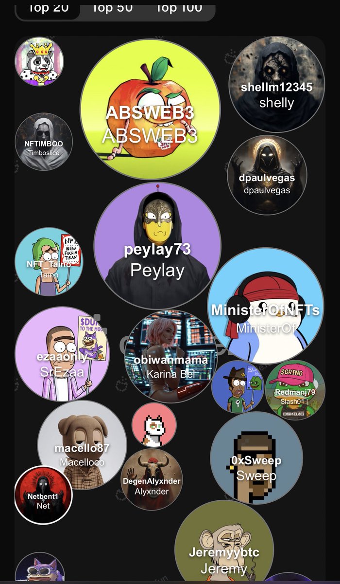 ABSWEB3 (@absweb3) on Twitter photo Are you in <a href="/SrPetersETH/">Sr Peters</a> top 20 engagers?
START BEING ACTIVE!!!!!!!
<a href="/ABSWEB3/">ABSWEB3</a> <a href="/peylay73/">Peylay</a> <a href="/MinisterOfNFTs/">MinisterOfNFTs 🔮</a> <a href="/dpaulvegas/">dpaulvegas</a> <a href="/0xSweep/">Sweep</a> <a href="/shellm12345/">shelly</a> <a href="/NFTIMBOO/">Timboslice</a> <a href="/obiwanmama/">Karina Bella🩸</a> <a href="/ezaaonly/">SrEzaa</a> <a href="/DegenAlyxnder/">Alyxnder</a> <a href="/Netbent1/">Net</a> <a href="/Jeremyybtc/">Jeremy</a> Are you in <a href="/SrPetersETH/">Sr Peters</a> top 20 engagers?
START BEING ACTIVE!!!!!!!
<a href="/ABSWEB3/">ABSWEB3</a> <a href="/peylay73/">Peylay</a> <a href="/MinisterOfNFTs/">MinisterOfNFTs 🔮</a> <a href="/dpaulvegas/">dpaulvegas</a> <a href="/0xSweep/">Sweep</a> <a href="/shellm12345/">shelly</a> <a href="/NFTIMBOO/">Timboslice</a> <a href="/obiwanmama/">Karina Bella🩸</a> <a href="/ezaaonly/">SrEzaa</a> <a href="/DegenAlyxnder/">Alyxnder</a> <a href="/Netbent1/">Net</a> <a href="/Jeremyybtc/">Jeremy</a>