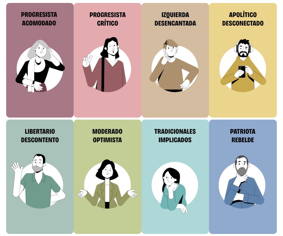 🌿 ¿Conoces las Ocho Españas?

Se trata de una guía didáctica que identifica ocho perfiles ciudadanos según sus valores y actitudes ante la crisis climática. Una herramienta clave para comunicar con eficacia sobre el gran reto de nuestro tiempo.

📎Léela: bit.ly/8Españas