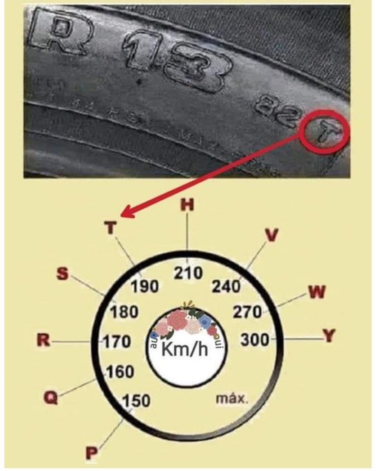 Did you know?

The speed rating for each tire is indicated by a letter on the tire wall.

Many tire explosions occur due to increased speed, and this can be prevented by checking the letter indicated on your tires.