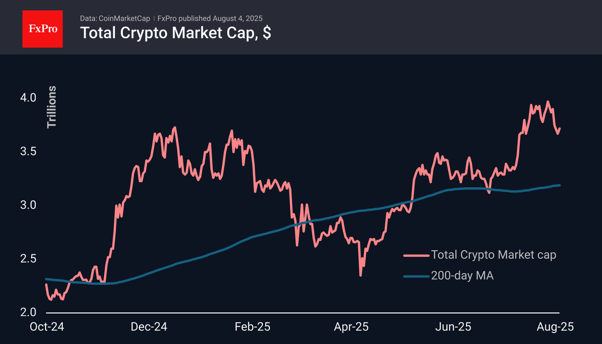 The #crypto market rolled back at the end of last week following a  reduction in risk appetite in the financial markets. However, on Sunday,  sentiment changed with the return of active buyers
